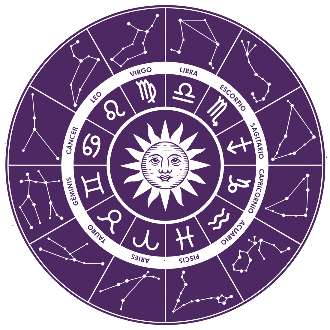 Zodiac graphic tee and astrology gift guide by Teeology