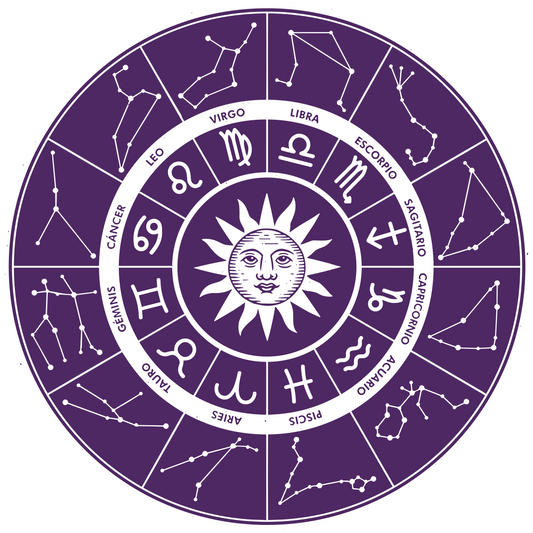 Zodiac candle gift guide for all 12 star signs