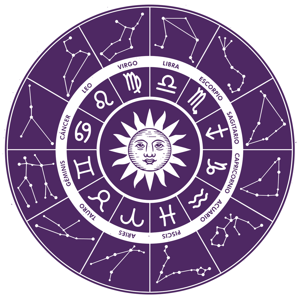 Zodiac gifts and astrology candles for all 12 signs